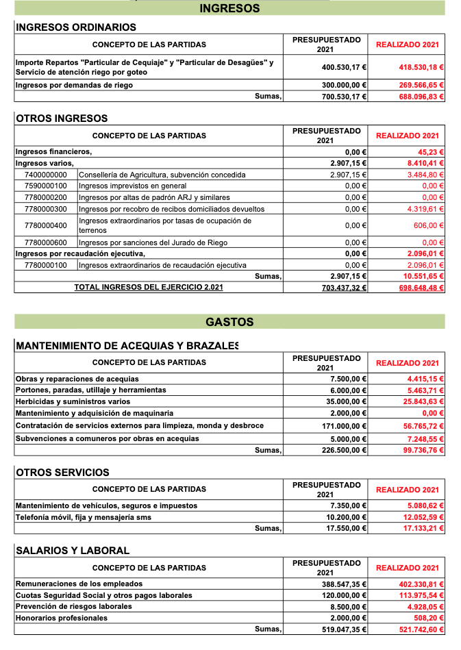 Cuentas Anuales 2020-2021 01